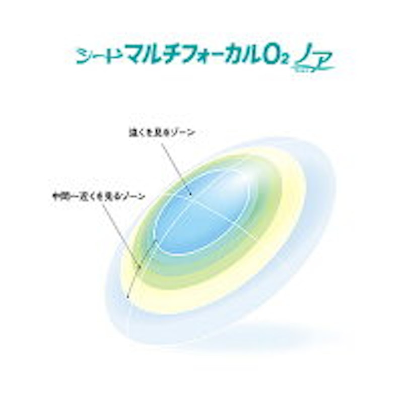 マルチフォーカルO2ノア 1