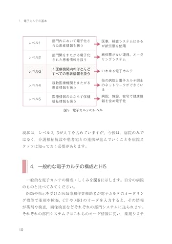 速習 電子カルテと代行入力 「復習テスト」で理解度UP！ 4