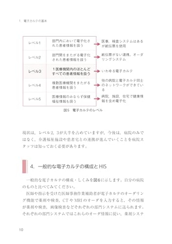 速習 電子カルテと代行入力 「復習テスト」で理解度UP! 4