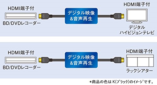 HDMIケーブル 4