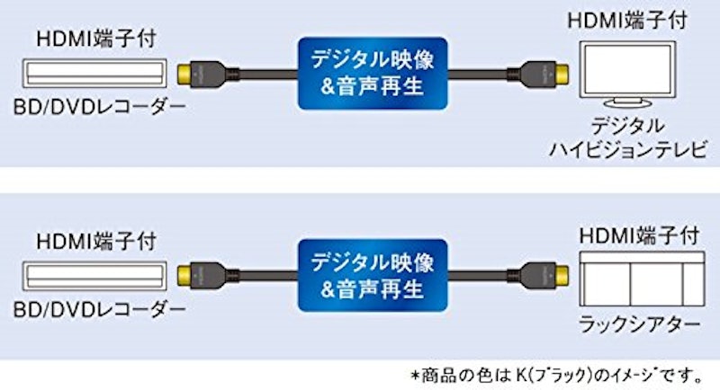 HDMIケーブル 4