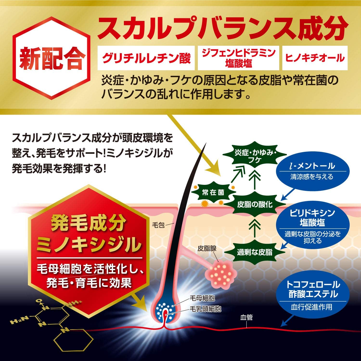 リアップX5プラスネオ 3