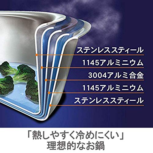オレゴン 両手鍋 3