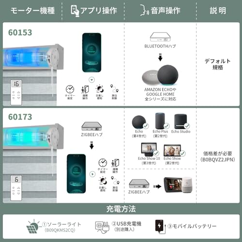 電動 調光ロールスクリーン 3