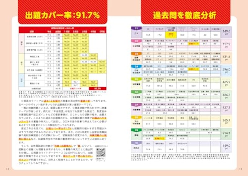 公務員試験の教科書 時事本 2025年度版 5