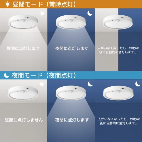 LED人感センサー シーリングライト 3