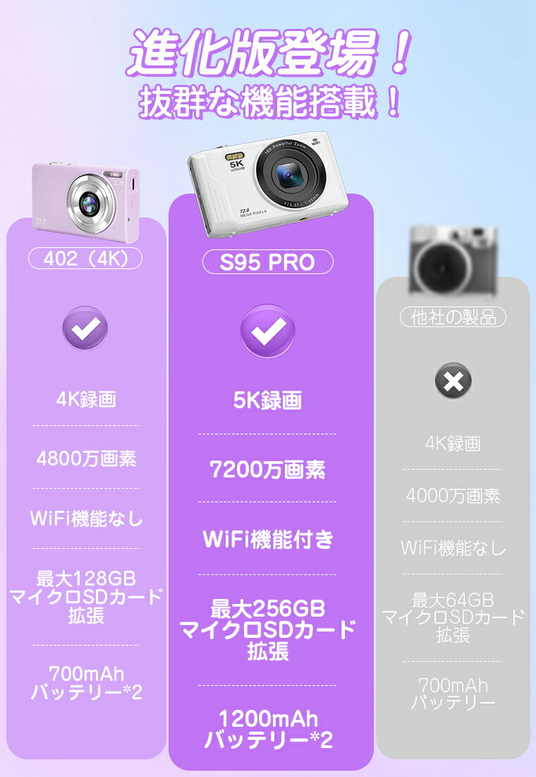 ホワイトのデジタルカメラのおすすめ人気ランキング【2026年6月