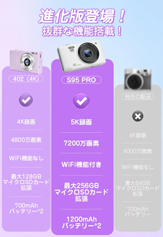 デジタルカメラ 4
