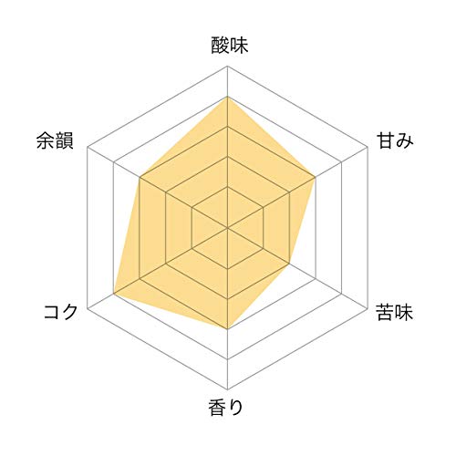 コロンビア デカフェ 3