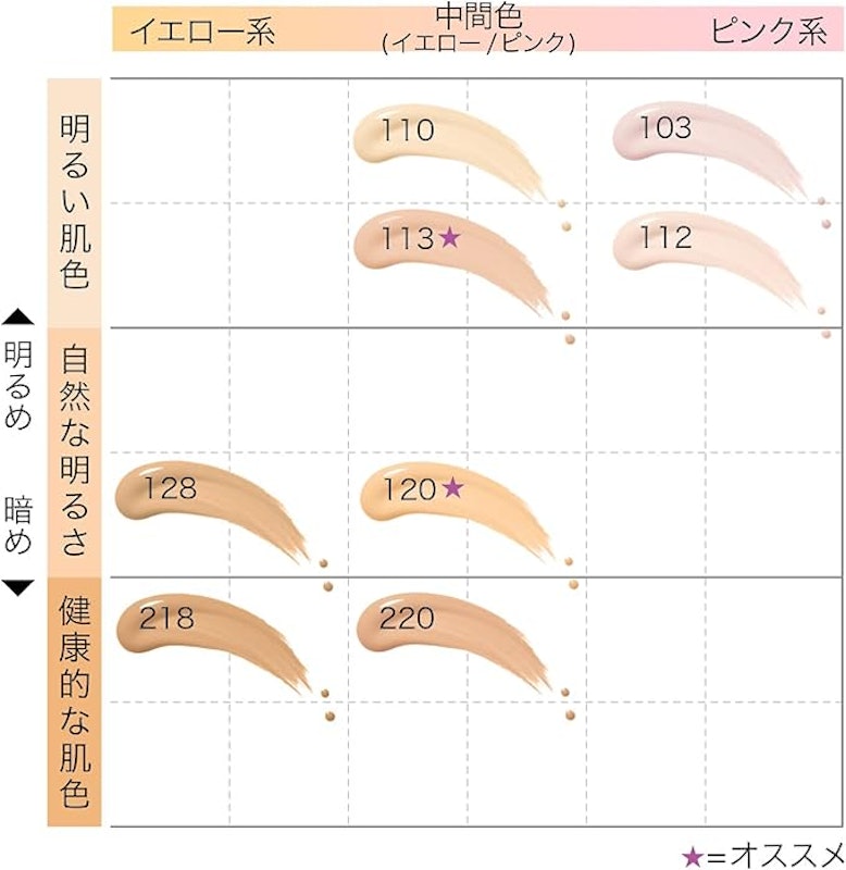 フィットミー リキッド ファンデーション DN 3