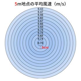 山善 YAMAZEN DCリビング扇風機 RLX-CP031 クチコミ評価・評判&検証レビュー 3