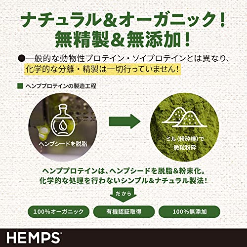 有機ヘンププロテインパウダー 5