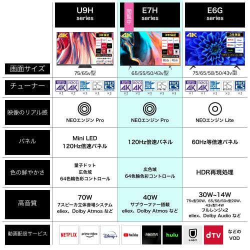 4K液晶テレビ E7Hシリーズ 3