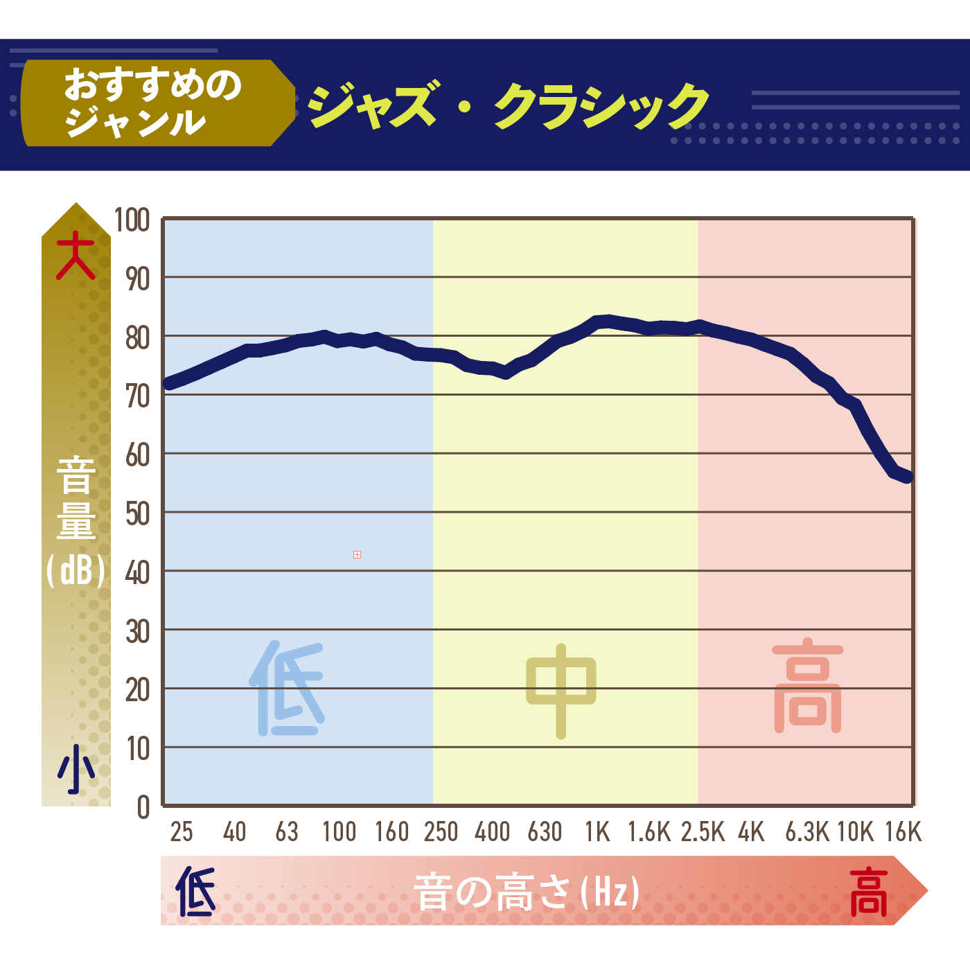 ワイヤレスイヤホン 2