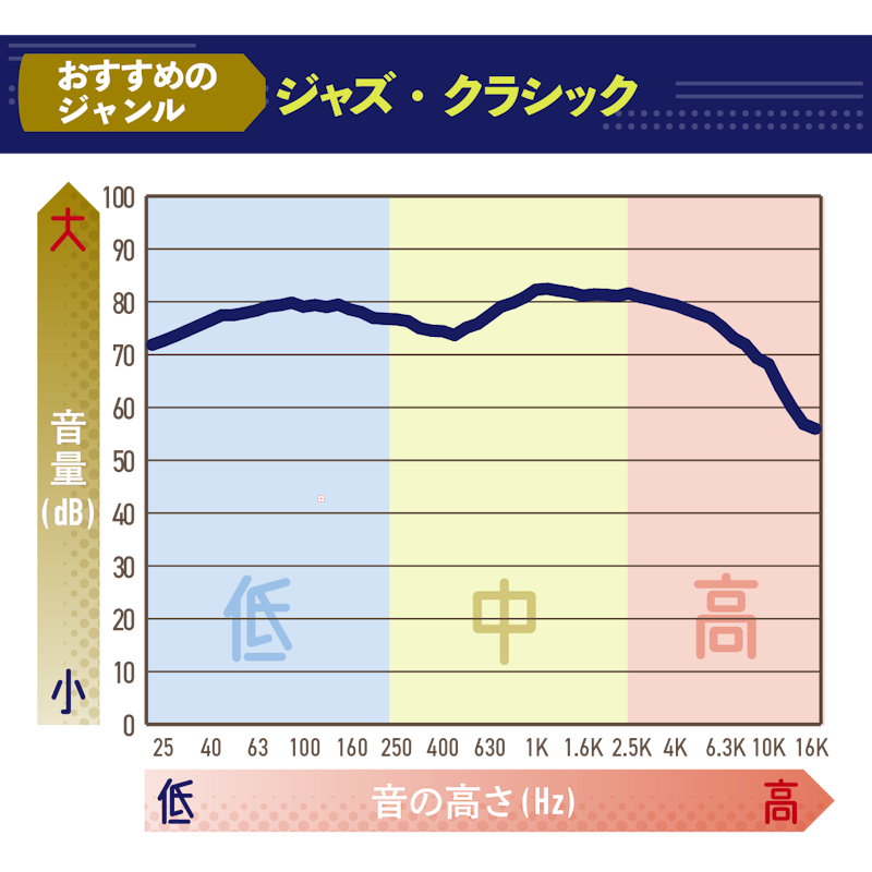 ワイヤレスイヤホン 2