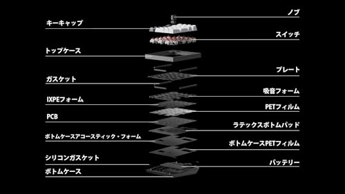 QMK カスタム ナンバー パッド 6