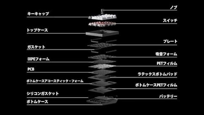QMK カスタム ナンバー パッド 6