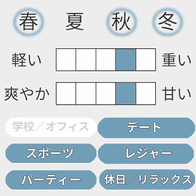 プラダ オム インテンス 2