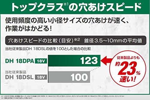 コードレスロータリハンマドリル 4