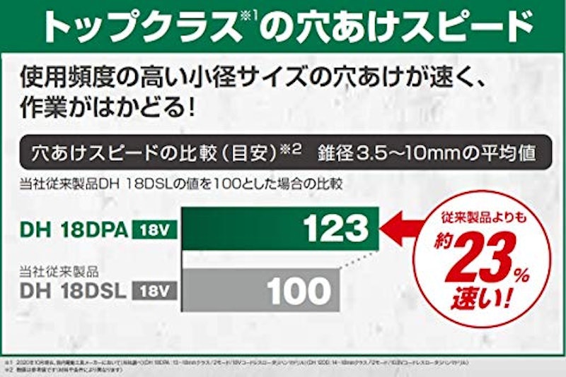 コードレスロータリハンマドリル 4