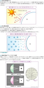 アイミーアスフェリック UV・エア 3