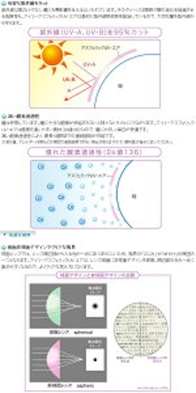 アイミーアスフェリック UV・エア 3