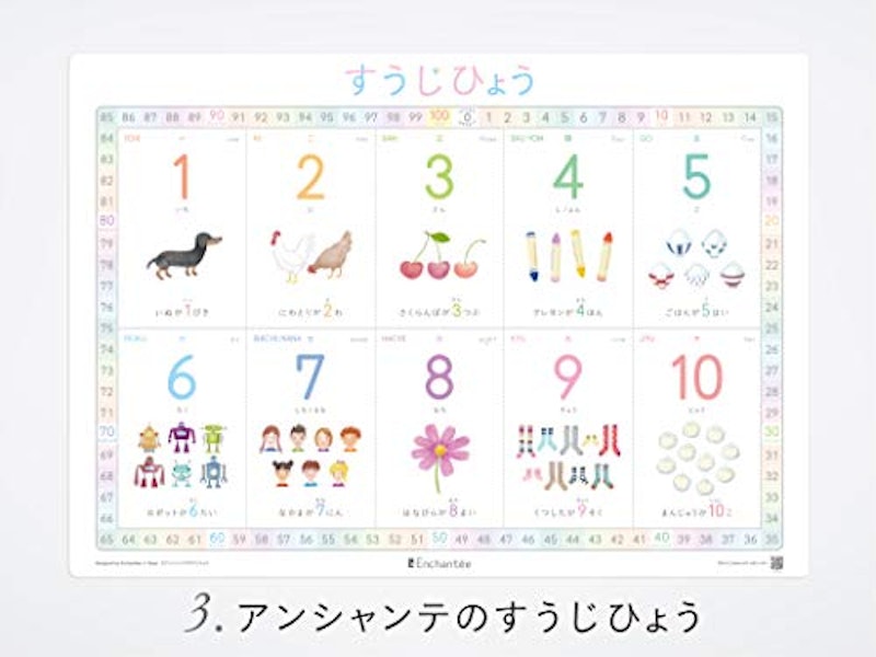 アンシャンテの学習ポスター4枚セット 6