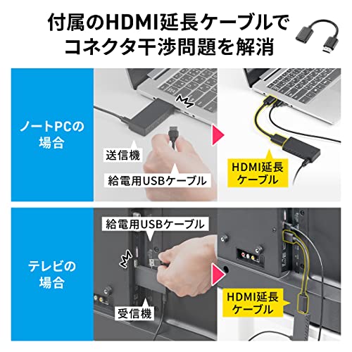 ワイヤレスHDMIエクステンダー 7