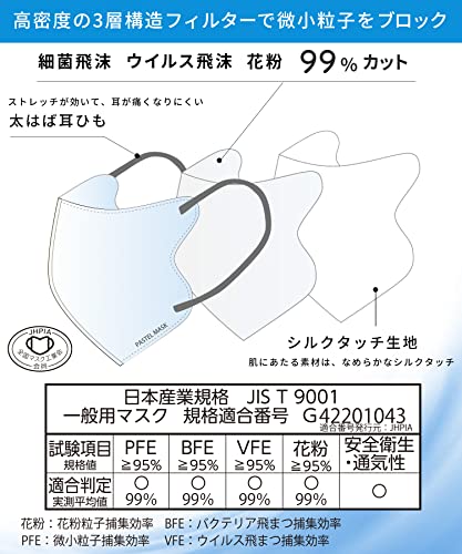 不織布マスク 3