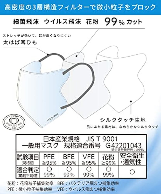 不織布マスク 3