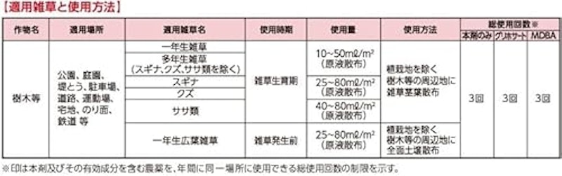 カダン除草王シリーズプロ 除草王シャワーS 3