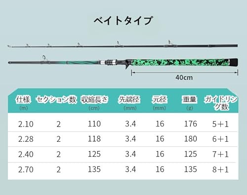 雷魚ロッドのおすすめ人気ランキング【2026年9月】 | マイベスト