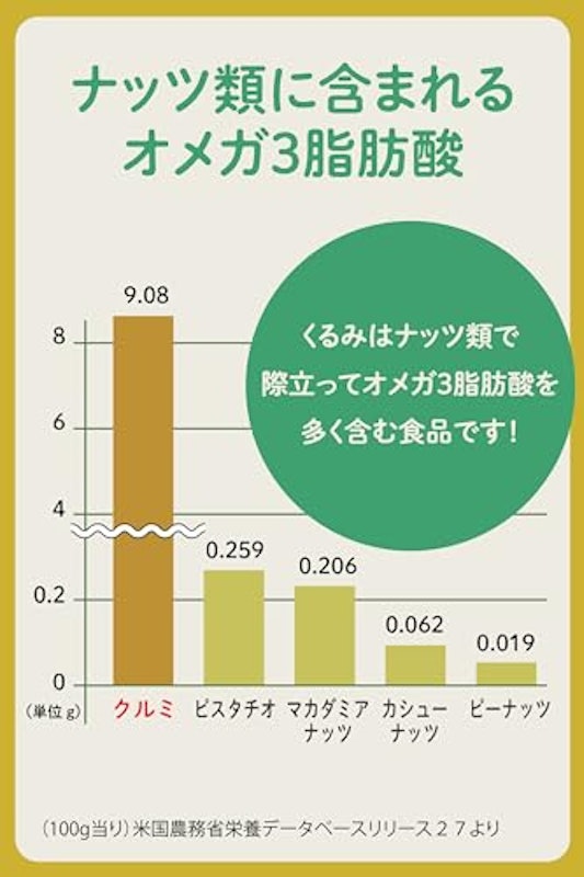 カリフォルニア産 生クルミ 2
