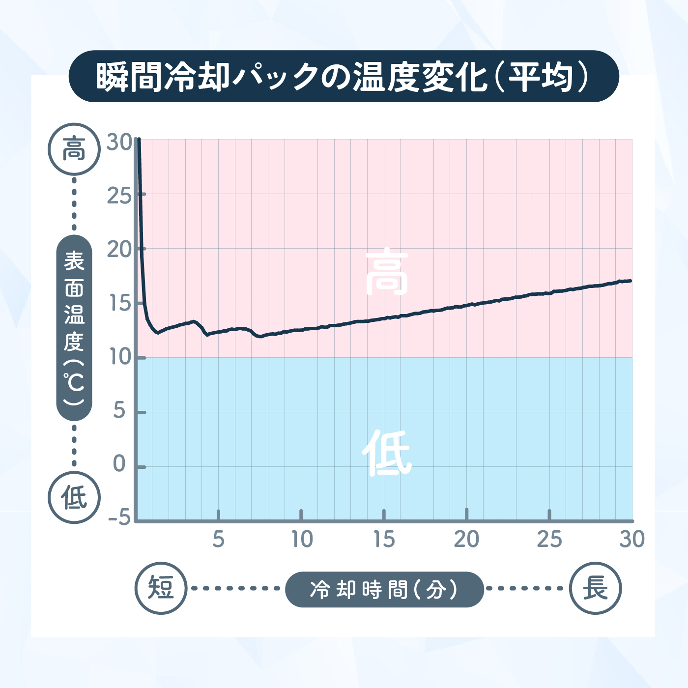 医食同源ドットコム ISDG たたいて冷感タイムを検証レビュー！瞬間冷却パックの選び方も紹介 4