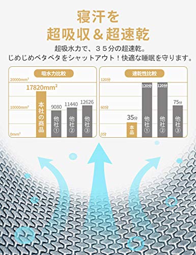 ボックスシーツ 3