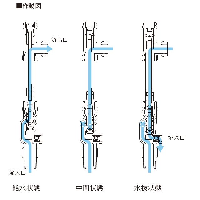 不凍水栓柱 PAⅢ 5