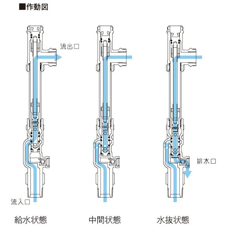 不凍水栓柱 PAⅢ 5