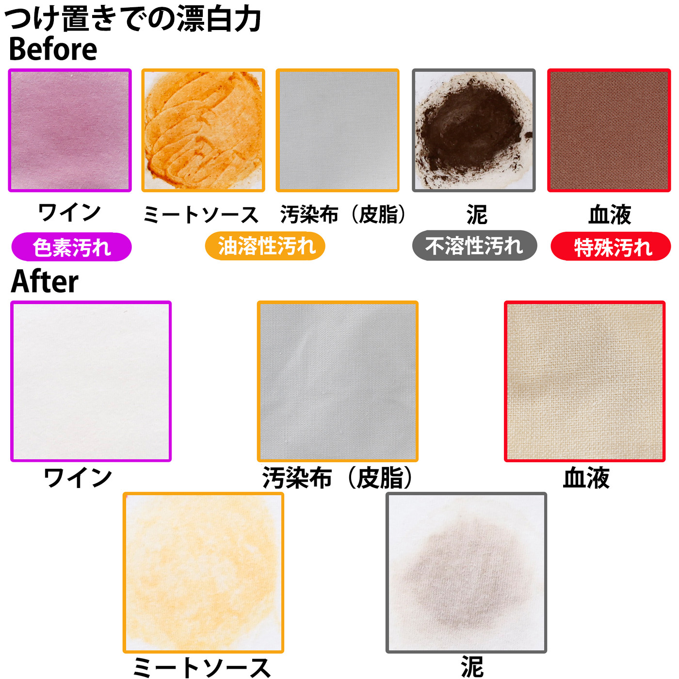 アラウ. 酸素系漂白剤をレビュー！クチコミ・評判をもとに徹底検証 4