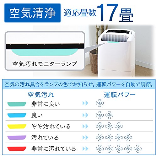 アイリスオーヤマ 空気清浄機能付除湿機 DCE-120を検証レビュー