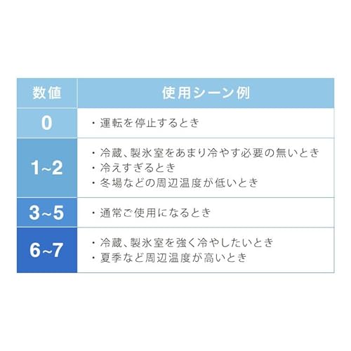 1ドア冷蔵庫 47L 7