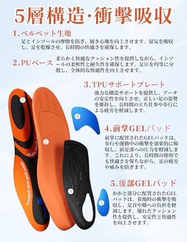 インソール 3