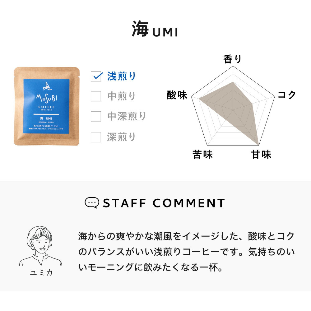 バラエティ コーヒーギフトボックス 8