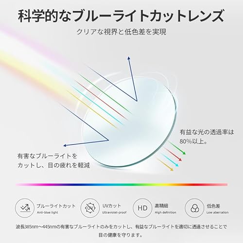 老眼鏡 2