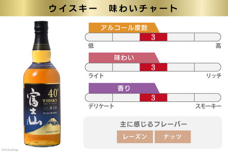 富士山ウイスキー 飲み比べ3本セット 3