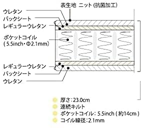 エクストラハード 2