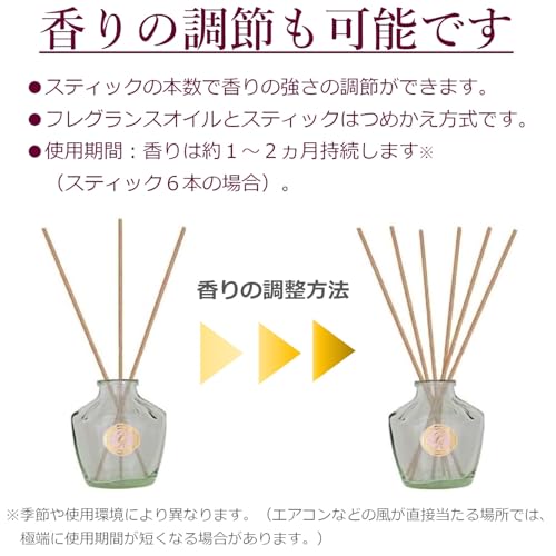 消臭力 プレミアムアロマ エターナルギフト 5