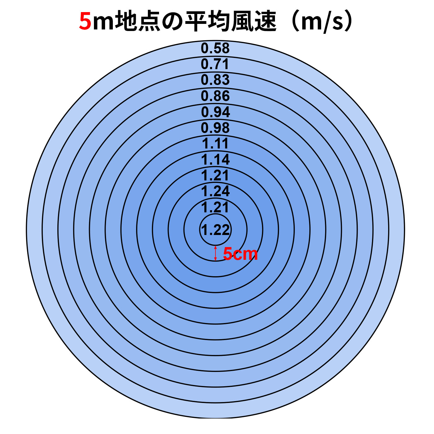 DCモーターサーキュレーター 2