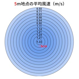 山善 YAMAZEN DCモーターサーキュレーター YAR-BD182を検証レビュー!サーキュレーターの選び方も紹介 2