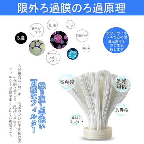 逆浸透膜浄水器 3