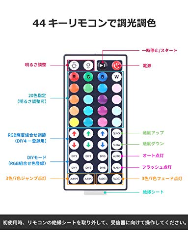 LEDテープライト 5